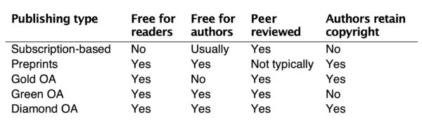 a table showing tiers of open access publishing