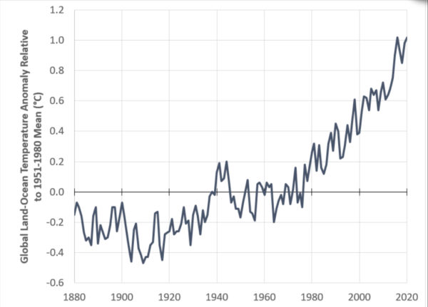 a graph of global land-ocean temperature anomalies